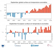 Copernicus prati najtopliji listopad u Europi - Arktički morski led dosegnuo najniži prosjek listopada od 1979.