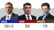 Izbori 2015.