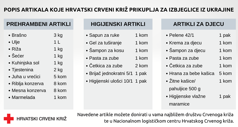 2022 09.03. 2 Popis artikala koje Hrvatski Crveni križ prikuplja za izbjeglice iz Ukrajine