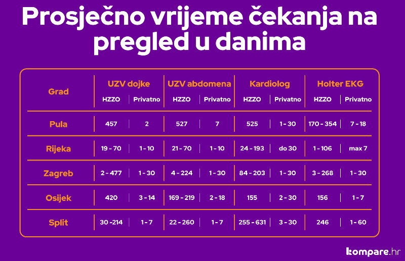 liste čekanja1