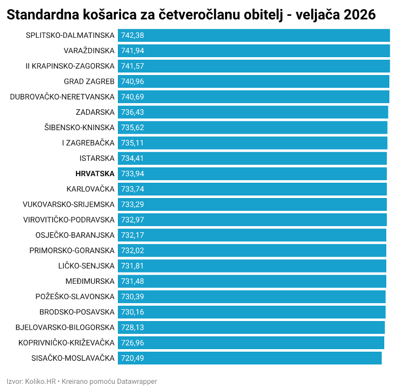 standardna veljaca 2026