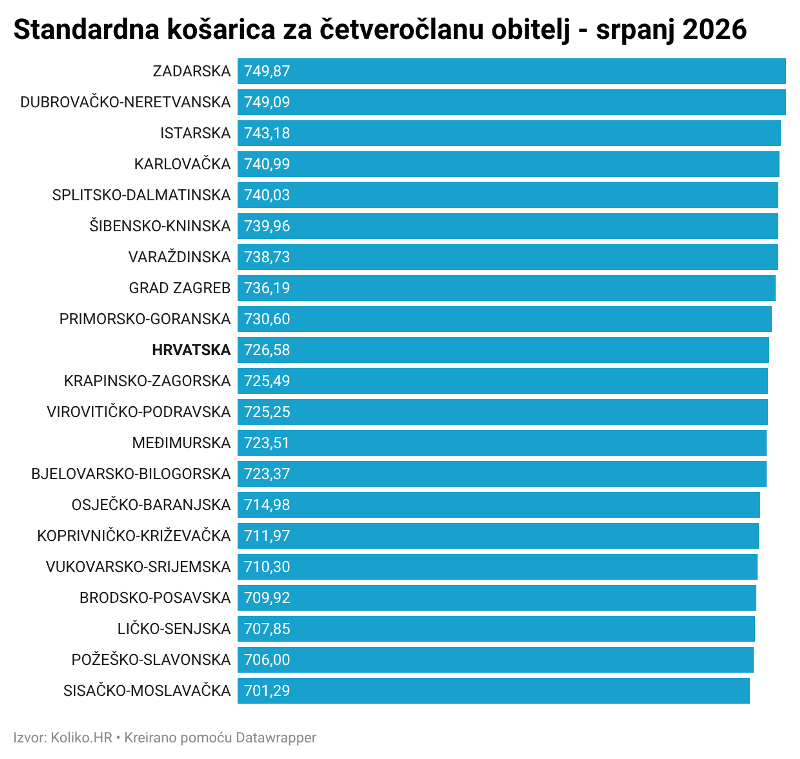 standardna 07 2026