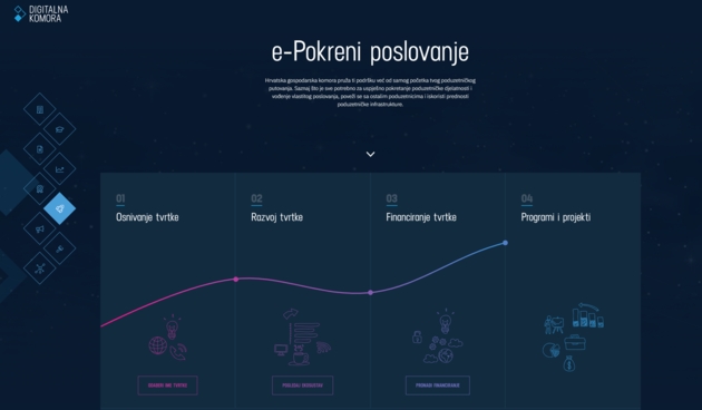 DIGITALNA KOMORA Nova web platforma HGK nudi besplatne e-usluge poduzetnicima