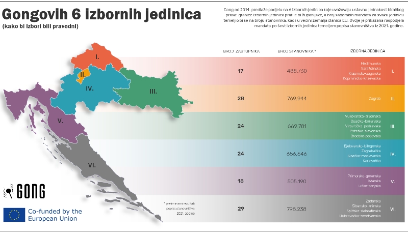 Gong traži da rasprava o izbornim pravilima bude stručna, transparentna i uključiva
