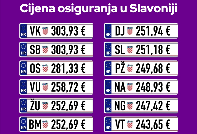 Kakve su cijene auto osiguranja u Slavoniji – u nekim gradovima plaćamo više i do 80 eura?
