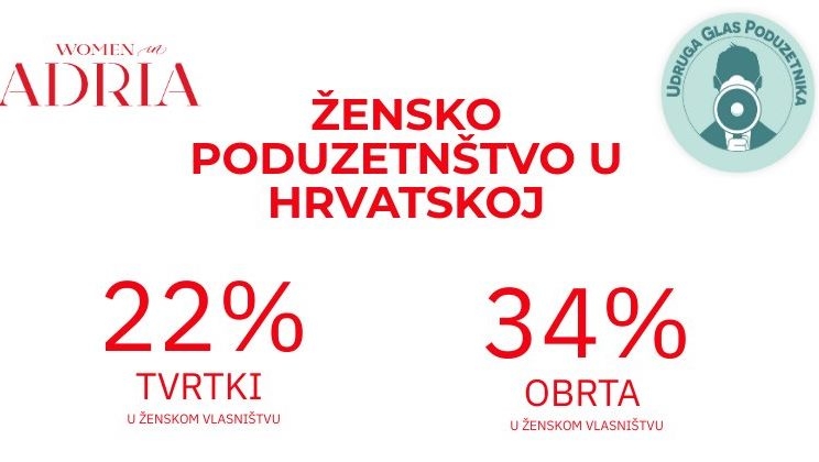Mari li itko za žene poduzetnice u Hrvatskoj?