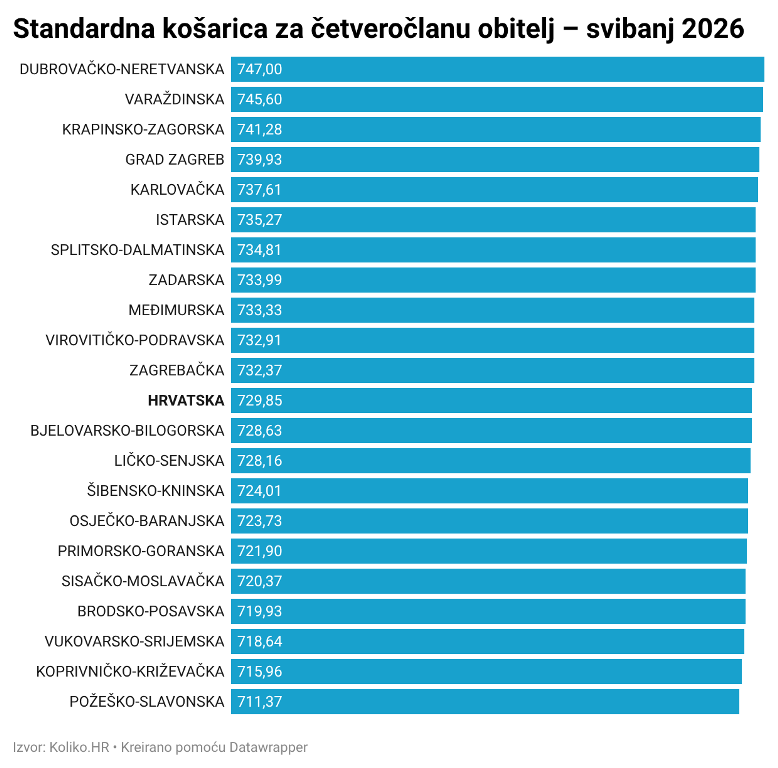 standardna 05 26