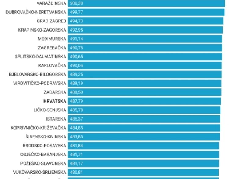 Potrošačka košarica za Uskrs značajno je poskupjela, do kraja travnja se normalizirala