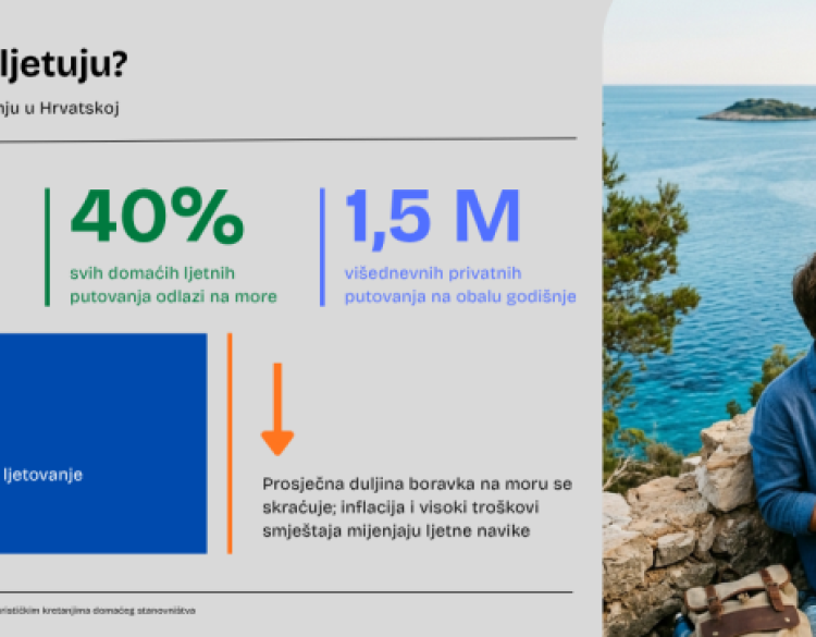 Dvorište ili plaža - koliko košta oprema za ljeto na otvorenom u Hrvatskoj?