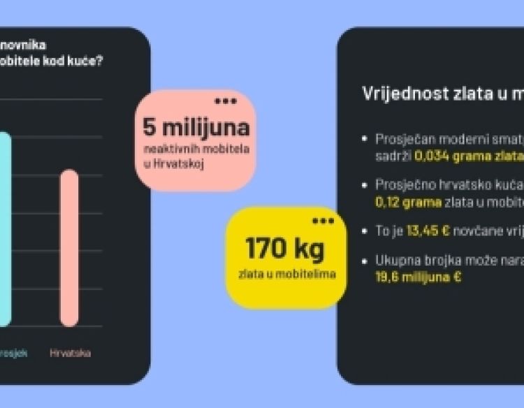 Hrvati u ladicama čuvaju i do 20 milijuna eura zlata, a da to ni ne znaju