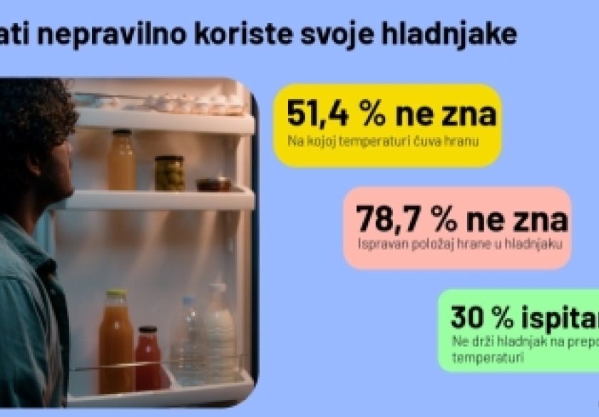 Gotovo 80% Hrvata nepravilno koristi svoje hladnjake i zato gubi milijune eura u nepotrebnom bacanju hrane