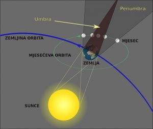 Promatranje djelomične pomrčine Mjeseca, 16. srpnja 2019.