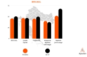 Pandemija koronavirusa ubrzala digitalnu transformaciju u Hrvatskoj