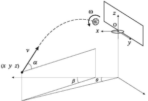Kako matematika i fizika osvajaju košarkaške terene