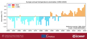 Stanje klime u Europi 2020. - Najtoplija godina i rekordne kiše u Europi