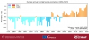 Stanje klime u Europi 2020. - Najtoplija godina i rekordne kiše u Europi