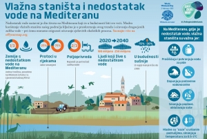 Danas 2. veljače obilježavamo Svjetski dan močvara