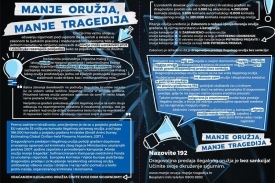 U pretrazi obiteljske kuće u Kaptolu kod 46-godišnjaka policija pronašla pet pušaka, dva pištolja i streljivo, a 25-godišnjak iz Pleternice dragovoljno predao streljivo