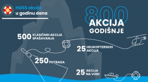 Hrabre žene i muškarci u crvenome godišnje odrade oko 800 akcija spašavanja, uglavnom domaćih ljudi