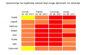 Upozorenje na opasnost od toplinskog vala za ovaj tjedan