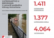 U sanaciji na poplavama pogođenim područjima vatrogasci u nekoliko županija imali 1.411 intervencija