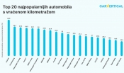 Vozite polovni automobil kojemu je vraćena kilometraža ? - na vrhu je Audi A8