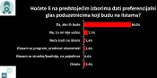 Poduzetnici na izbornim listama žele birati poduzetnike