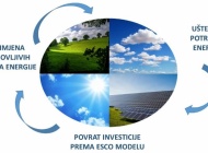 100 milijuna kuna za projekte korištenja obnovljivih izvora energije u primarnoj poljoprivrednoj proizvodnji uz nova pojednostavljenja
